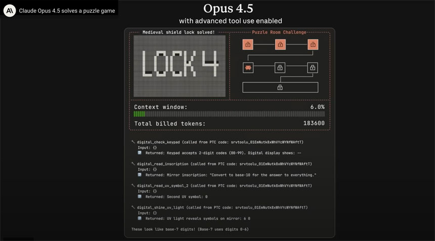 Anthropic مدل پیشرفته Claude Opus 4.5 را معرفی کرد؛ جهشی مهم در رقابت مدل‌های زبانی